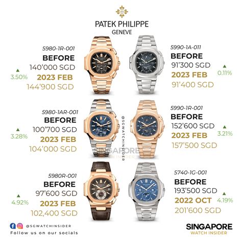 patek philippe singapore price list 2020|certified pre owned Patek Philippe.